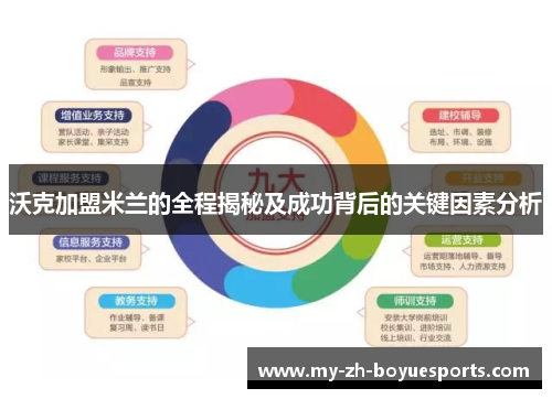 沃克加盟米兰的全程揭秘及成功背后的关键因素分析