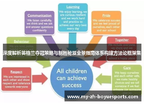 深度解析英格兰夺冠策略与制胜秘笈全景指南体系构建方法论框架集