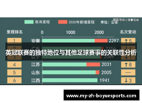 英冠联赛的独特地位与其他足球赛事的关联性分析
