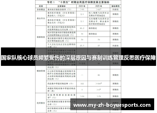 国家队核心球员频繁受伤的深层原因与赛制训练管理反思医疗保障
