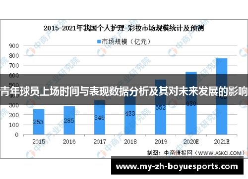 青年球员上场时间与表现数据分析及其对未来发展的影响
